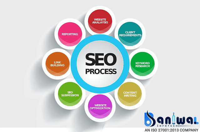 Best SEO Services Provider