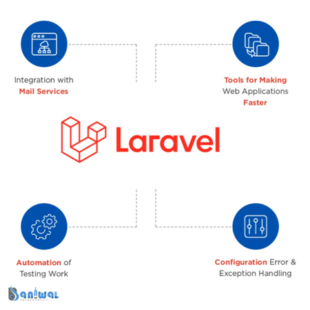Laravel website Development services