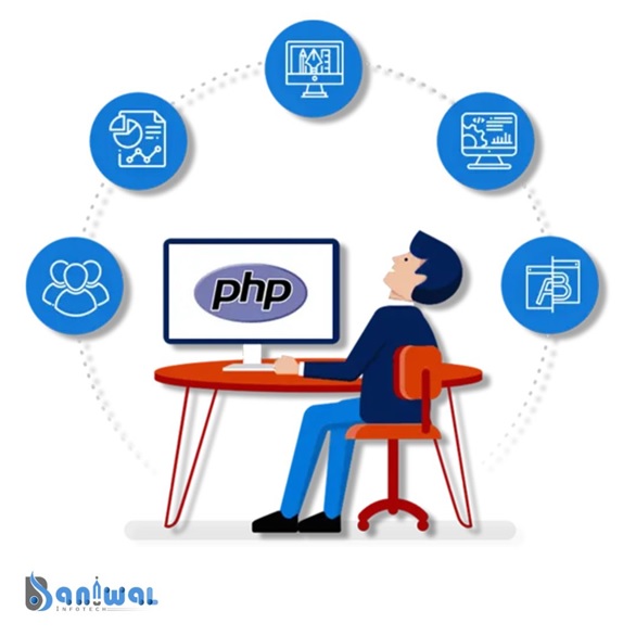 PHP web application development company
