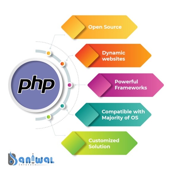 PHP website development services