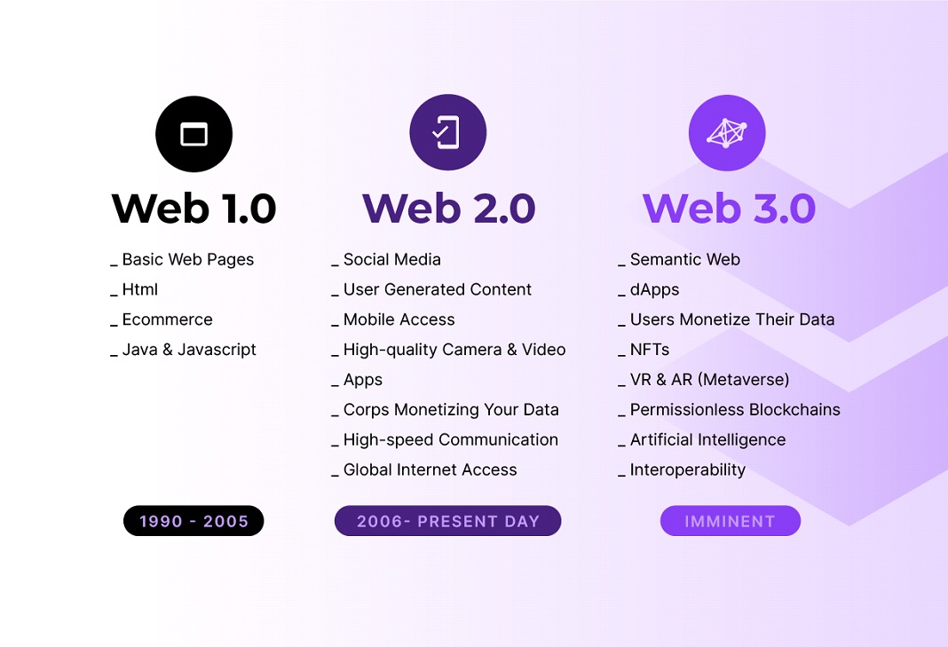 Web 3.0