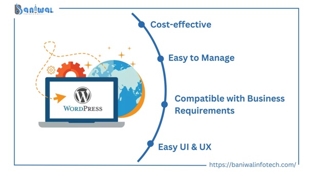 WordPress Website Development Services